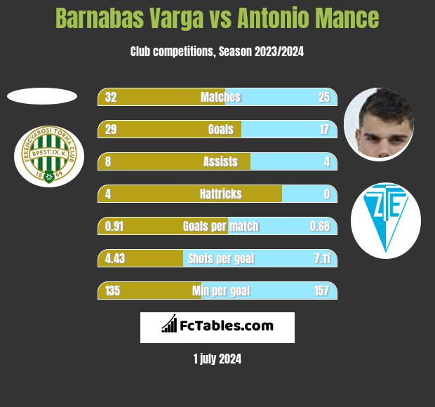 Bayer - Ferencvaros - 2:0. Europa League. Match review, statistics (March  9, 2023) —