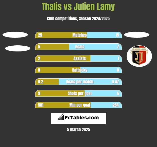 Thalis vs Julien Lamy h2h player stats