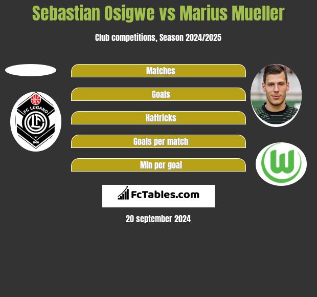 Sebastian Osigwe - FC Lugano