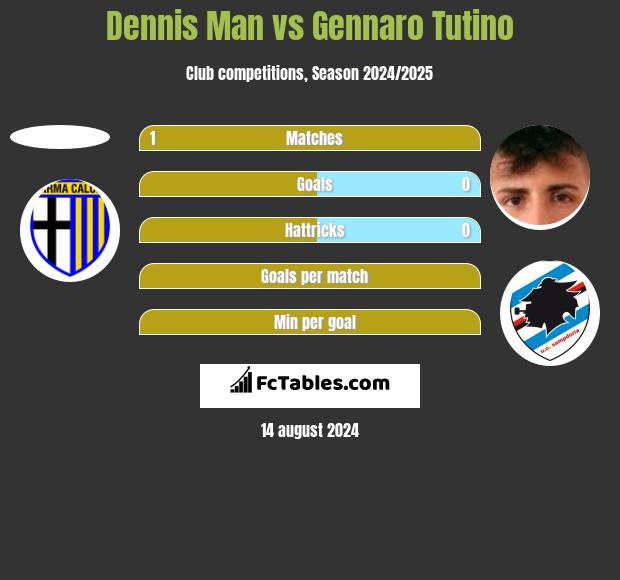 Parma vs Modena» Predictions, Odds, Live Score & Stats