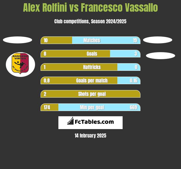 Alex Rolfini vs Francesco Vassallo h2h player stats