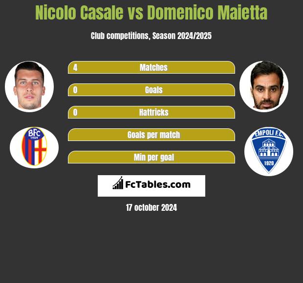 Nicolo Casale Vs Domenico Maietta Compare Two Players Stats 21