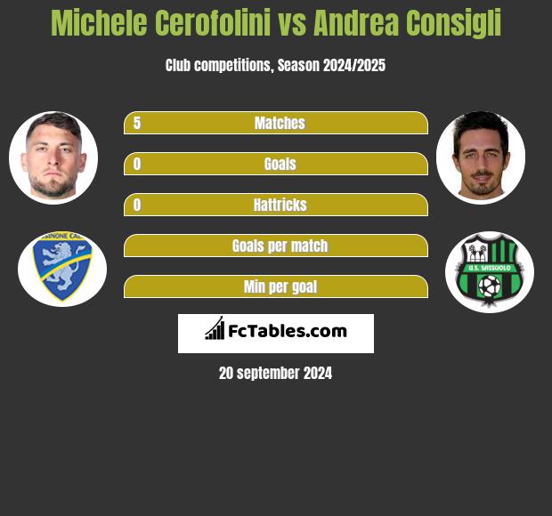 Michele Cerofolini :: Frosinone :: Player Profile 