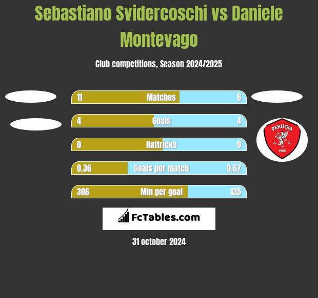 Sebastiano Svidercoschi vs Daniele Montevago h2h player stats