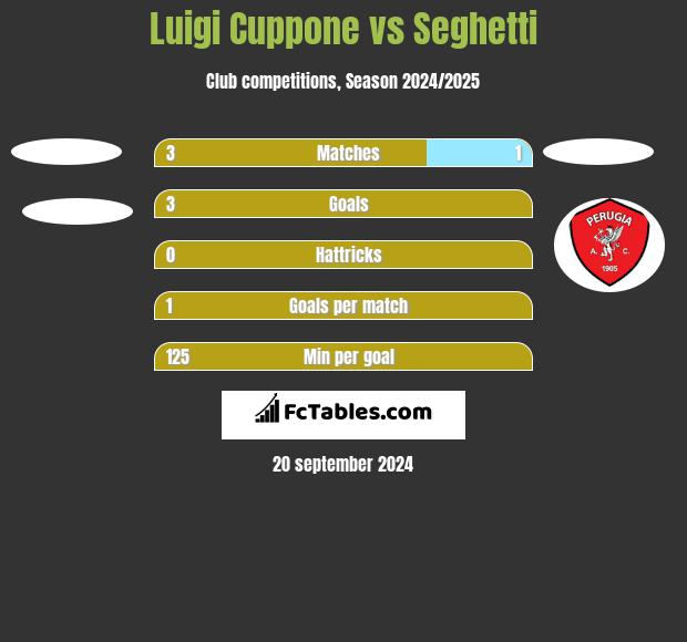 Pescara vs Livorno H2H 27 jul 2020 Head to Head stats prediction