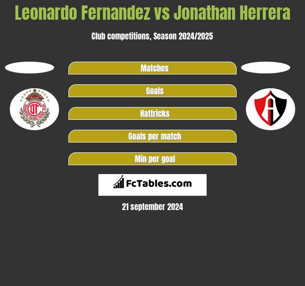 Leonardo Fernandez vs Jonathan Herrera - Compare two ...