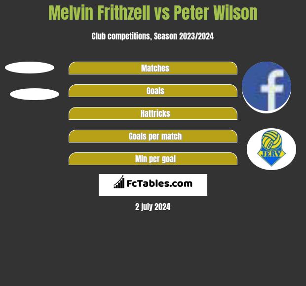 Melvin Frithzell vs Peter Wilson h2h player stats