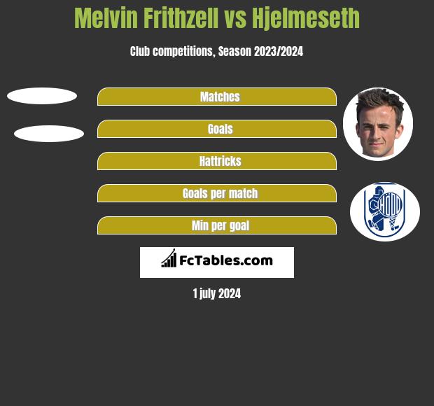 Melvin Frithzell vs Hjelmeseth h2h player stats