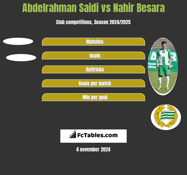 Abdelrahman Saidi vs Nahir Besara h2h player stats