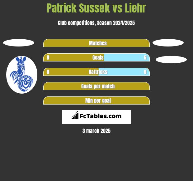 Patrick Sussek vs Liehr h2h player stats