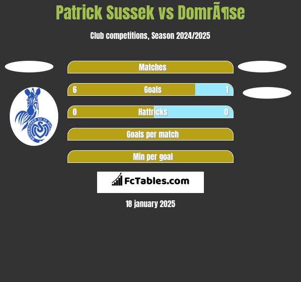 Patrick Sussek vs DomrÃ¶se h2h player stats