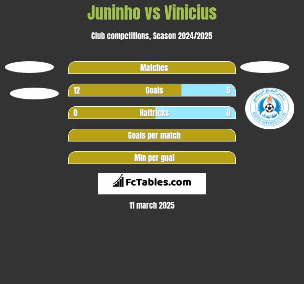 Juninho vs Vinicius h2h player stats