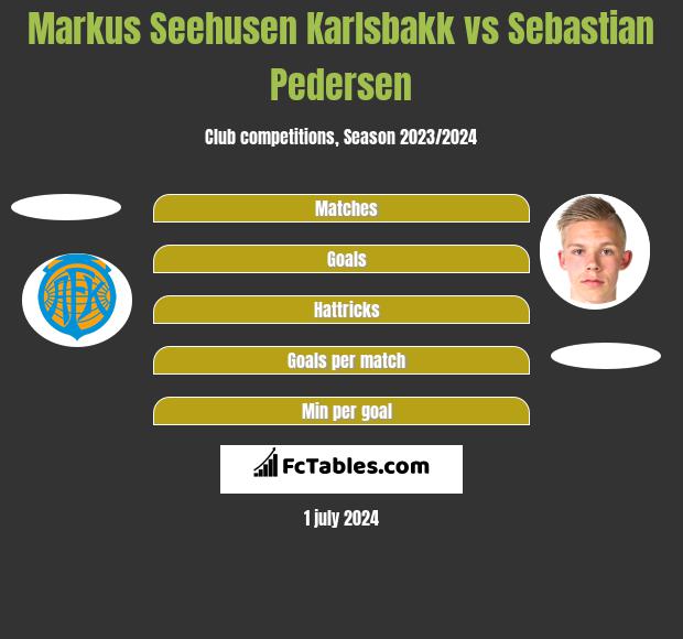 Markus Seehusen Karlsbakk vs Sebastian Pedersen h2h player stats