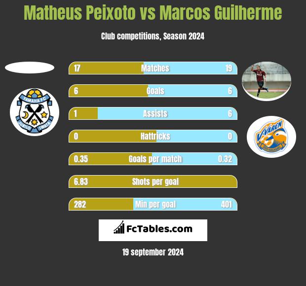 Juventude Vs Cuiaba H2h 11 Sep 21 Head To Head Stats Prediction