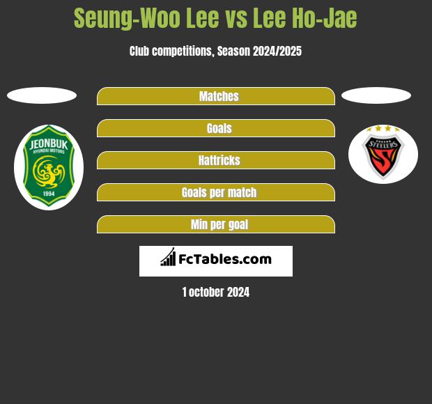 Seung-Woo Lee vs Lee Ho-Jae h2h player stats