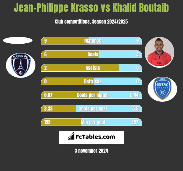 Jean-Philippe Krasso vs Khalid Boutaib h2h player stats