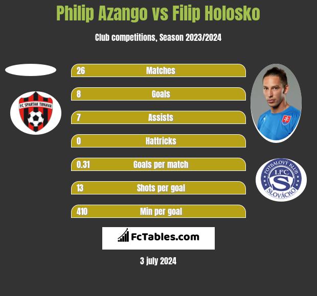 Filip Holosko - Player profile