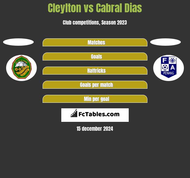 Cleylton vs Cabral Dias h2h player stats