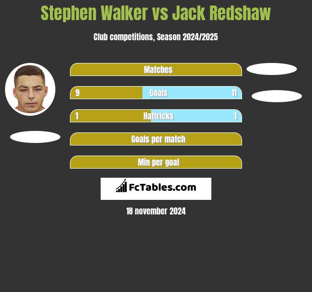 Stephen Walker vs Jack Redshaw h2h player stats