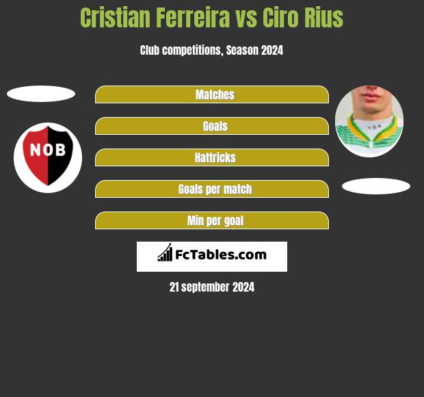 Cristian Ferreira vs Ciro Rius Compare two players stats 2024