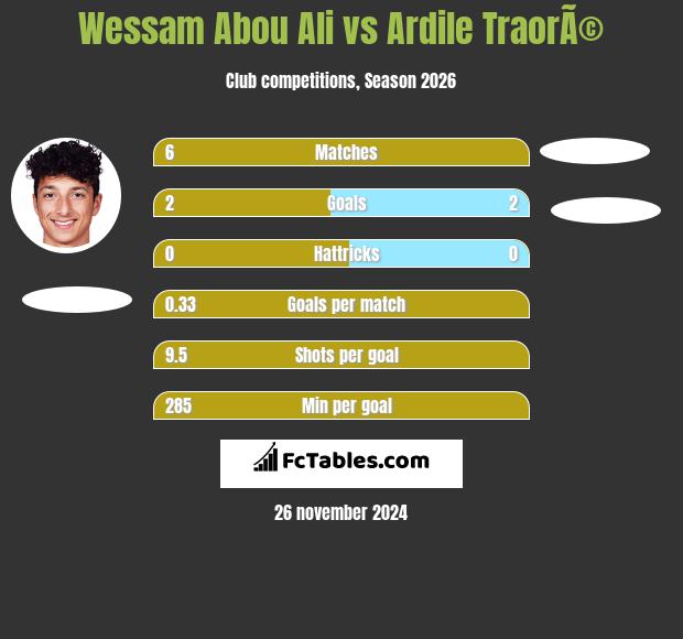 Wessam Abou Ali vs Ardile TraorÃ© h2h player stats