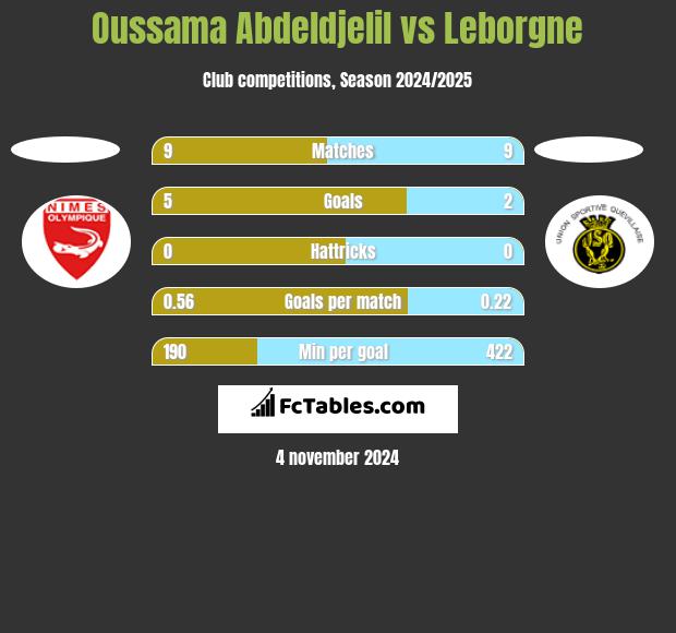 Oussama Abdeldjelil vs Leborgne h2h player stats