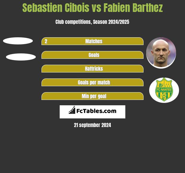 Sebastien Cibois Vs Fabien Barthez Compare Two Players Stats 2021