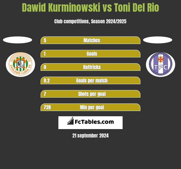 Zilina vs FK Pohronie H2H 28 nov 2020 Head to Head stats ...