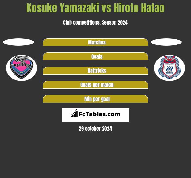 Kosuke Yamazaki vs Hiroto Hatao Compare two players stats 2024