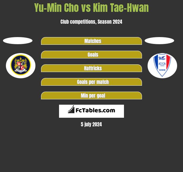 Yu Min Cho Vs Kim Tae Hwan Compare Two Players Stats 21