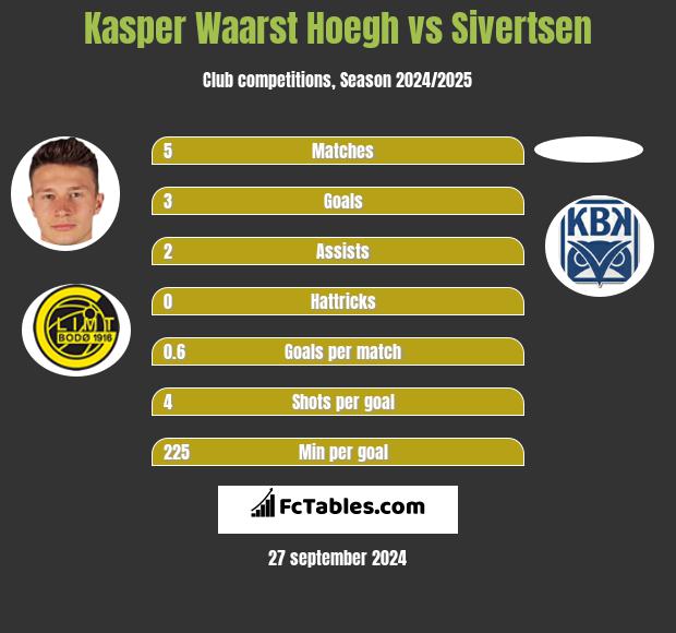 Kasper Waarst Hoegh vs Sivertsen h2h player stats