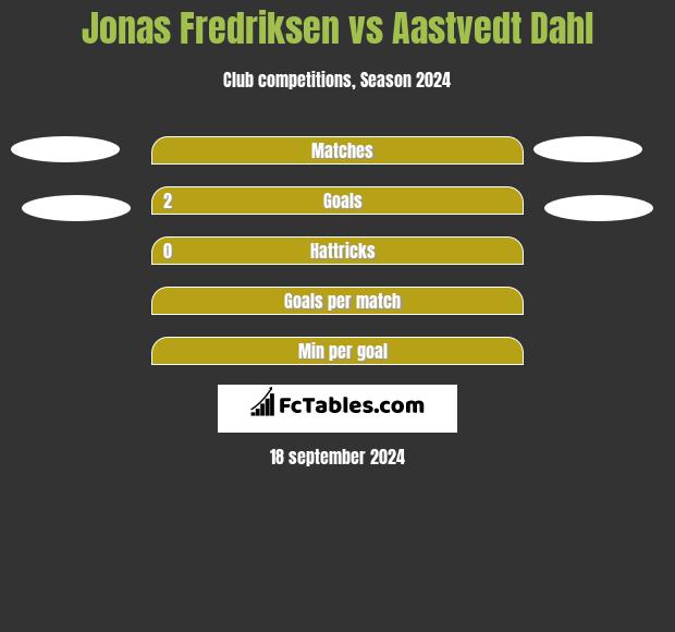 Jonas Fredriksen vs Aastvedt Dahl h2h player stats