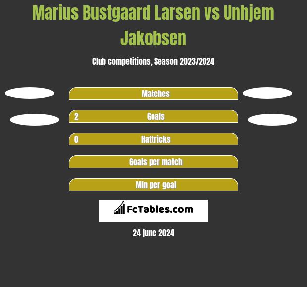 Marius Bustgaard Larsen vs Unhjem Jakobsen h2h player stats