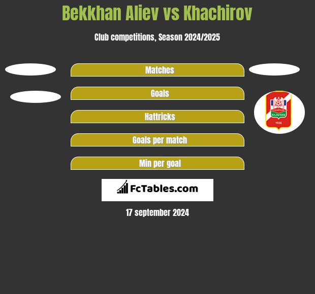 Bekkhan Aliev vs Khachirov h2h player stats