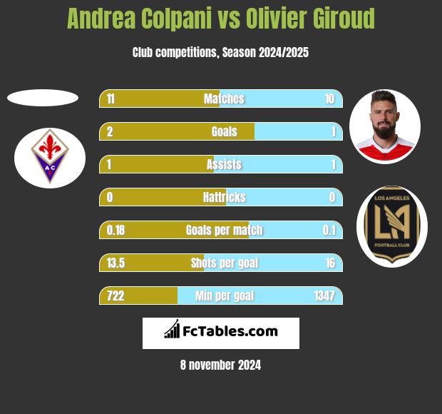 Genoa vs Benevento H2H stats - SoccerPunter