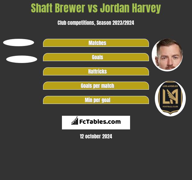 Shaft Brewer vs Jordan Harvey Compare two players stats 2024