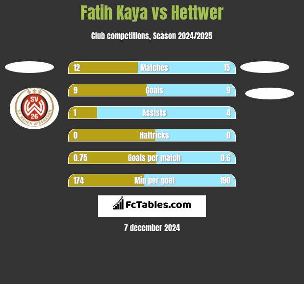 Fatih Kaya vs Hettwer h2h player stats