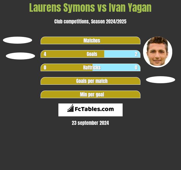 Laurens Symons vs Ivan Yagan h2h player stats