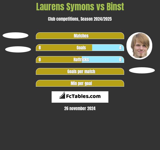 Laurens Symons vs Binst h2h player stats