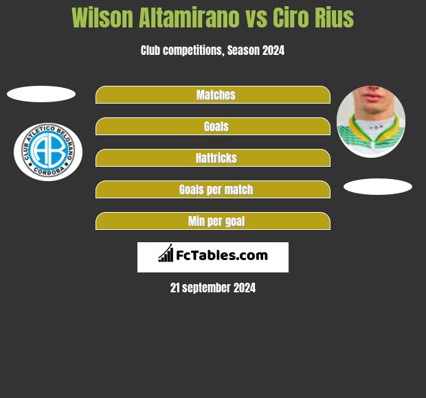 Wilson Altamirano vs Ciro Rius Compare two players stats 2024