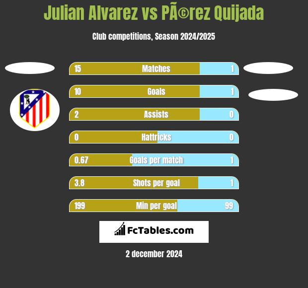 Julian Alvarez vs PÃ©rez Quijada h2h player stats