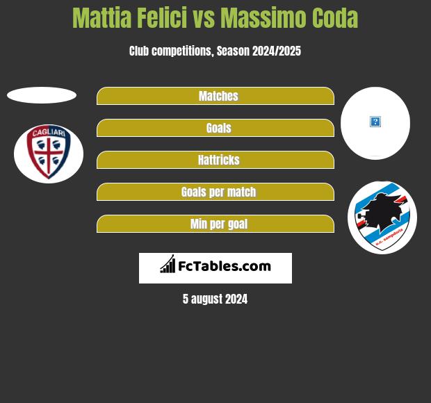 FeralpiSalò vs Modena H2H stats - SoccerPunter