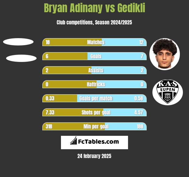 Bryan Adinany vs Gedikli h2h player stats