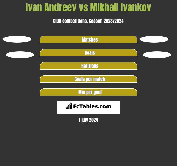 Ivan Andreev vs Mikhail Ivankov h2h player stats