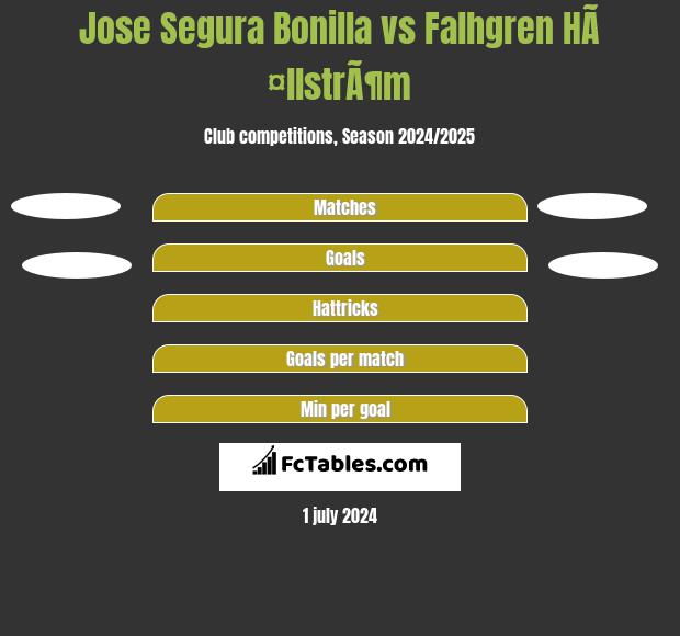 Jose Segura Bonilla vs Falhgren HÃ¤llstrÃ¶m h2h player stats