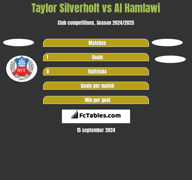 Taylor Silverholt vs Al Hamlawi h2h player stats