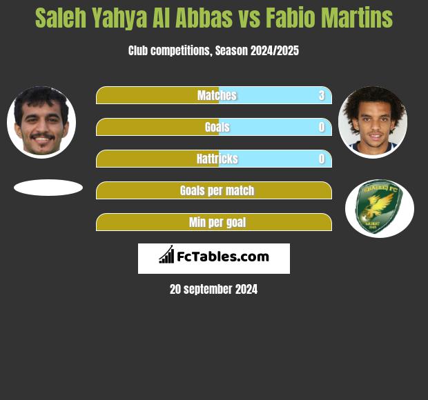 Damac FC and Al-Riyadh share points 