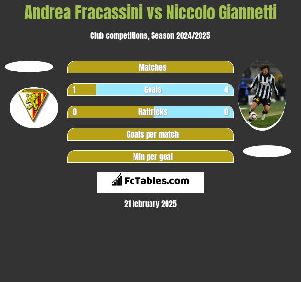 Andrea Fracassini vs Niccolo Giannetti h2h player stats