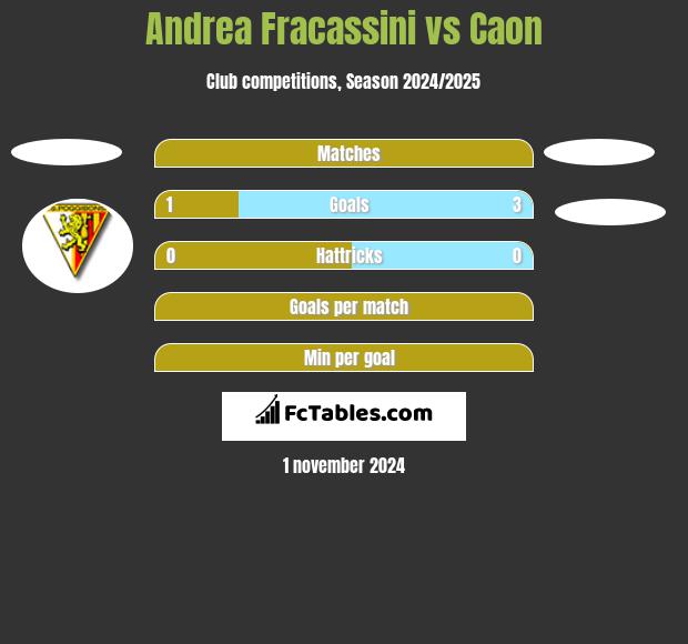 Andrea Fracassini vs Caon h2h player stats