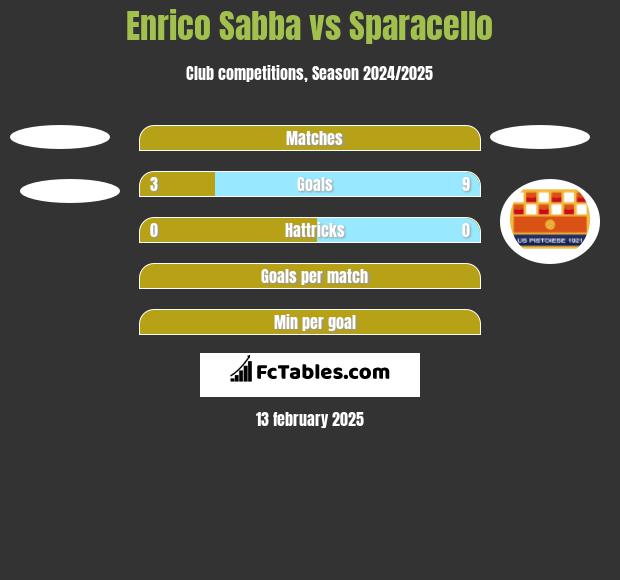 Enrico Sabba vs Sparacello h2h player stats